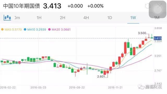 央妈为什么收紧放款,央妈发布房贷利率最新调整消息