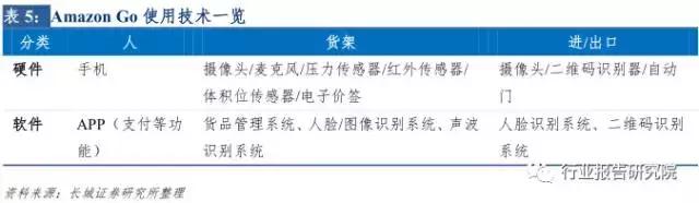 新零售系列深度行业报告,深度解析社交新零售