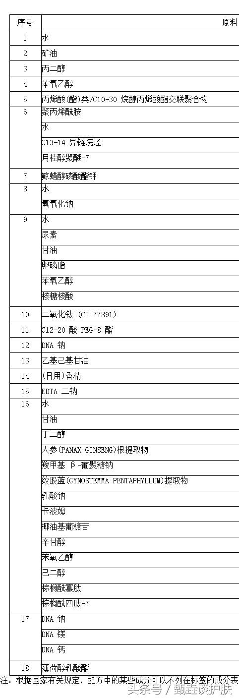 被吹上天的皮肤,推荐一款好用的贵妇面膜