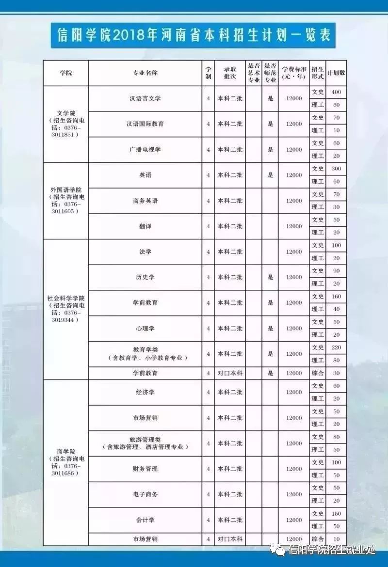 高招｜今年多少分可以上郑州工业学院、郑州财院、黄河交通、信阳学院？这份独家资料供你参考