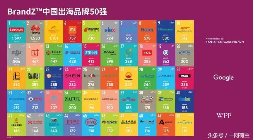 跨境电商欧洲和美国哪个好做,欧洲跨境电商市场如何