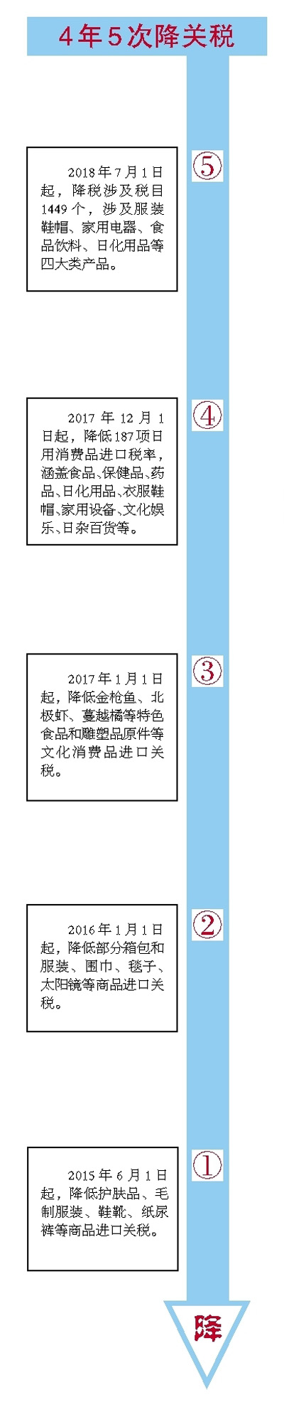 2023年一路降价的生活必需品,一大波商品降价