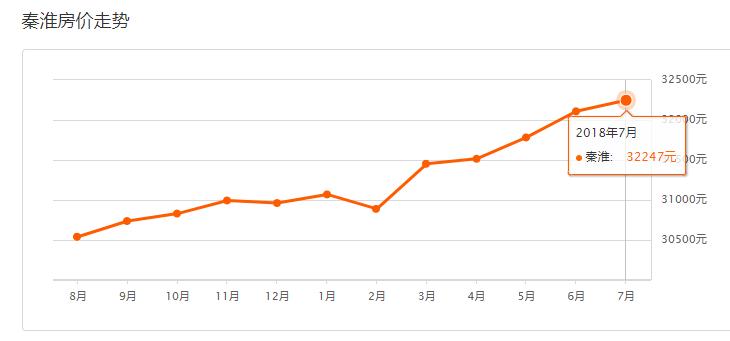 南京各区2月份最新房价排名,南京5月份房价最新走势