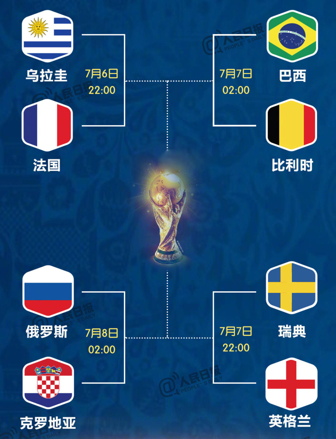 上届世界杯冠军8强,02年世界杯冠军8强