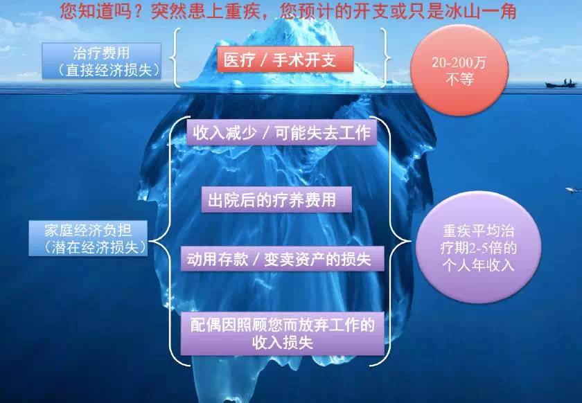 世界上只有一种病那就是穷病赏析,世界上只有一种病是穷病