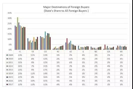 休斯顿买房弊端,休斯敦买房费用