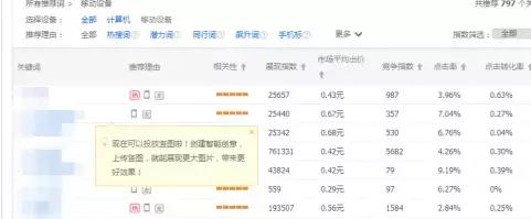 新手商家必知的直通车五大知识点,教你如何用直通车三字经玩转店铺