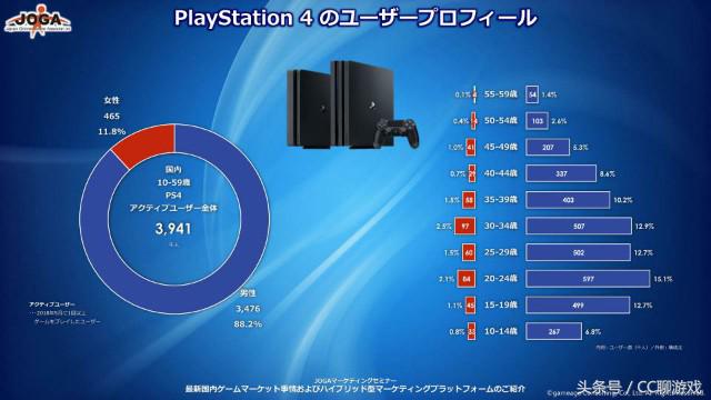 日本玩家多的游戏,日本游戏玩家3亿人