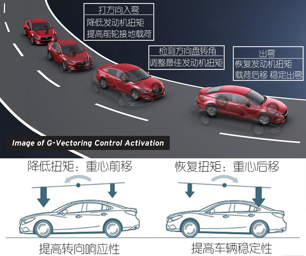 看世界杯都需要买什么,看世界杯都开什么车
