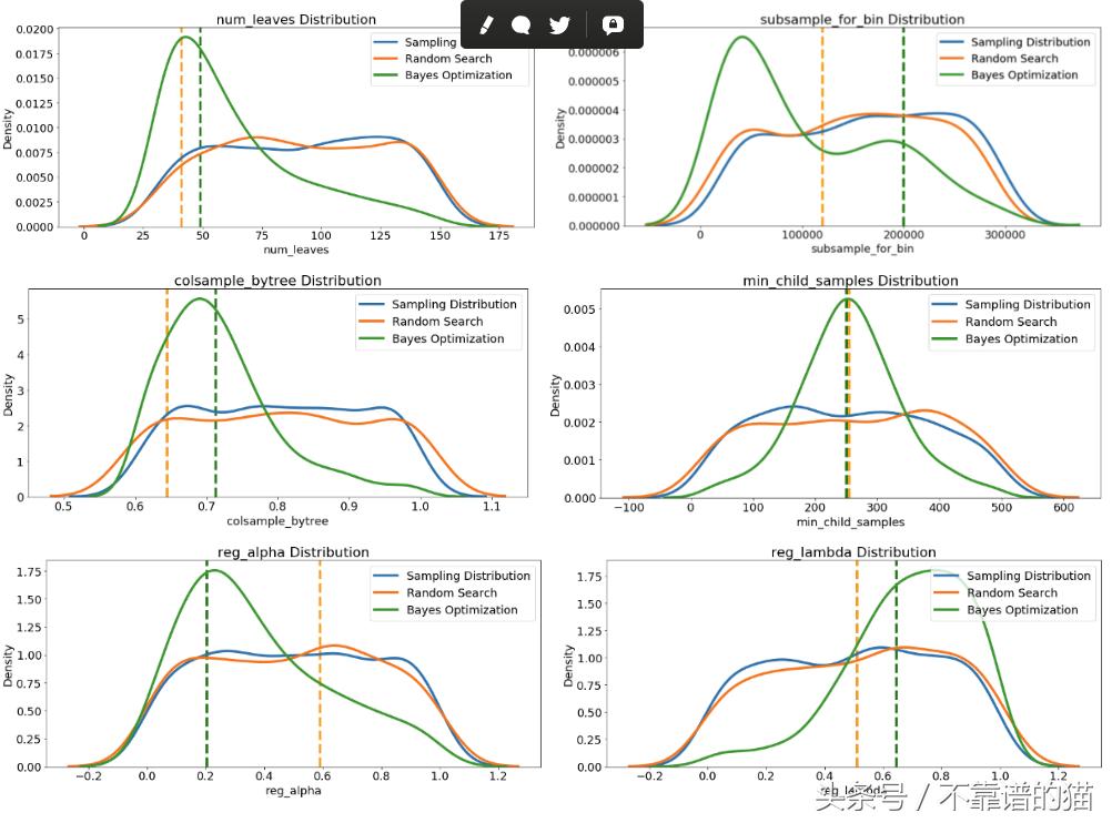 python贝叶斯算法讲解,python实现朴素贝叶斯代码演示