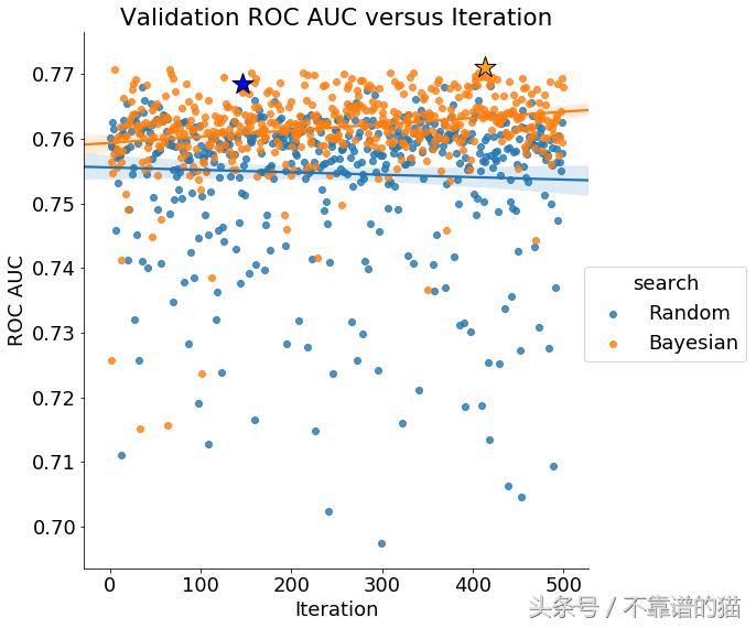 python贝叶斯算法讲解,python实现朴素贝叶斯代码演示