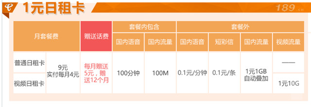 国际漫游流量卡哪个最划算,没有漫游的手机卡