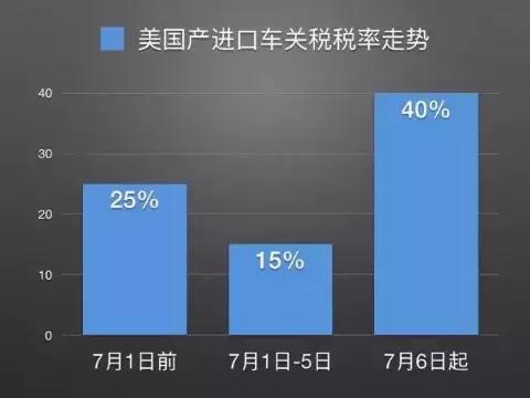 行业实拍|关税先降再升,二手车市反响如何?