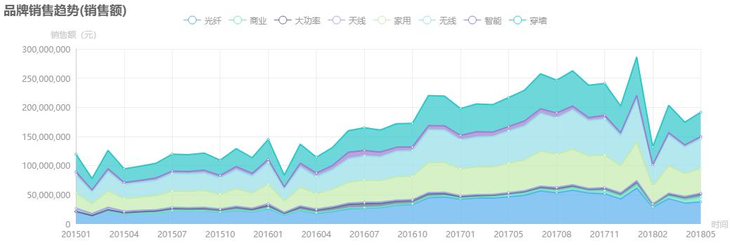 tp-link路由器产品分析,tplink企业入门无线路由器推荐