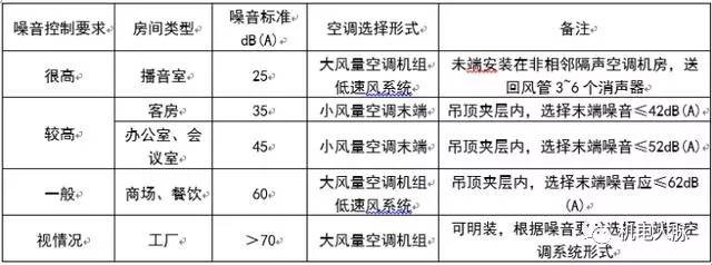涓ぎ绌鸿皟浣嶇疆瀹夎閿欎簡鎬庝箞瑙e喅,涓ぎ绌鸿皟甯冪瀹夎瑙嗛鏁欑▼澶у叏