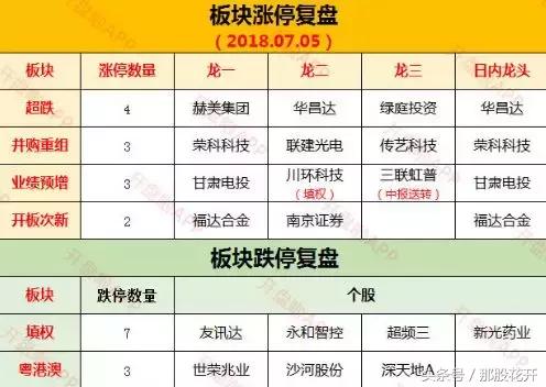 低点不破的买点,击穿低点