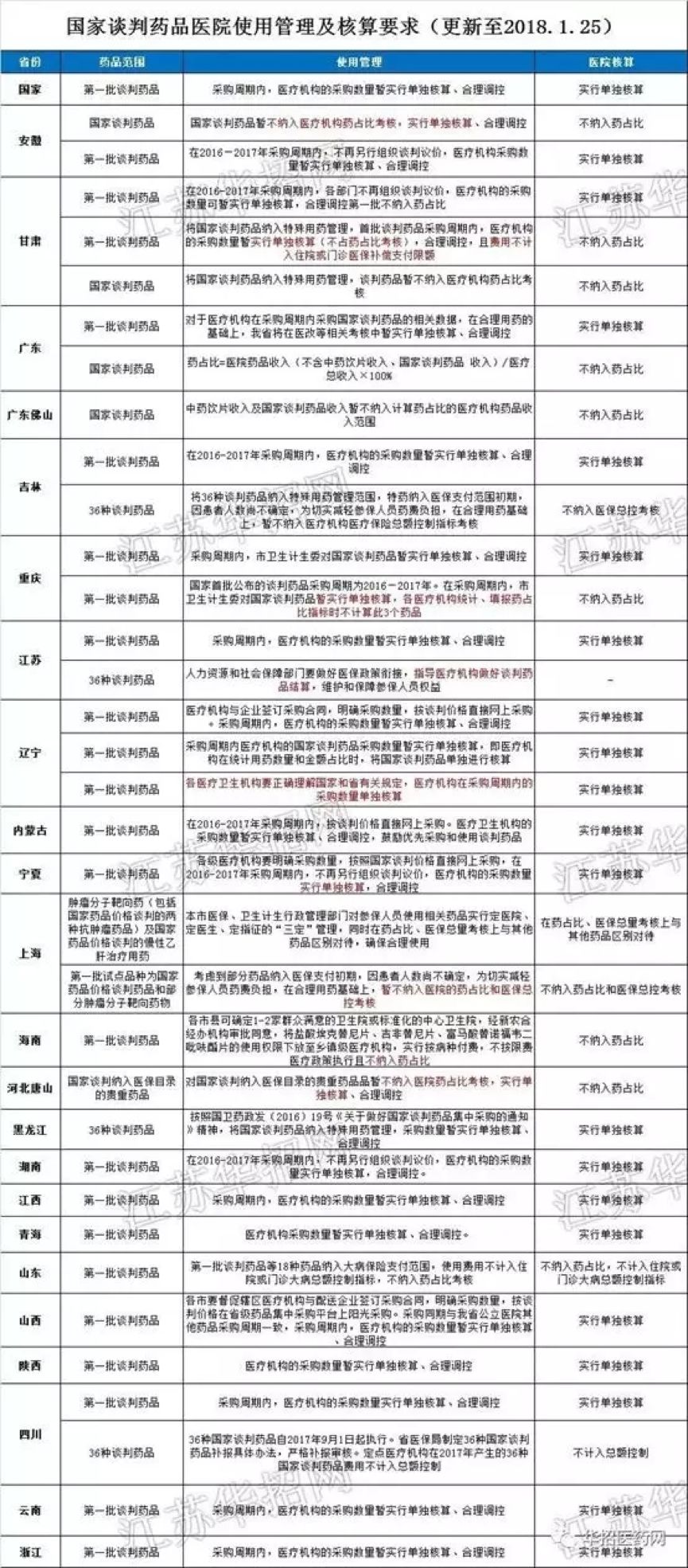 中国人买不到的廉价药,为什么救命药不能便宜