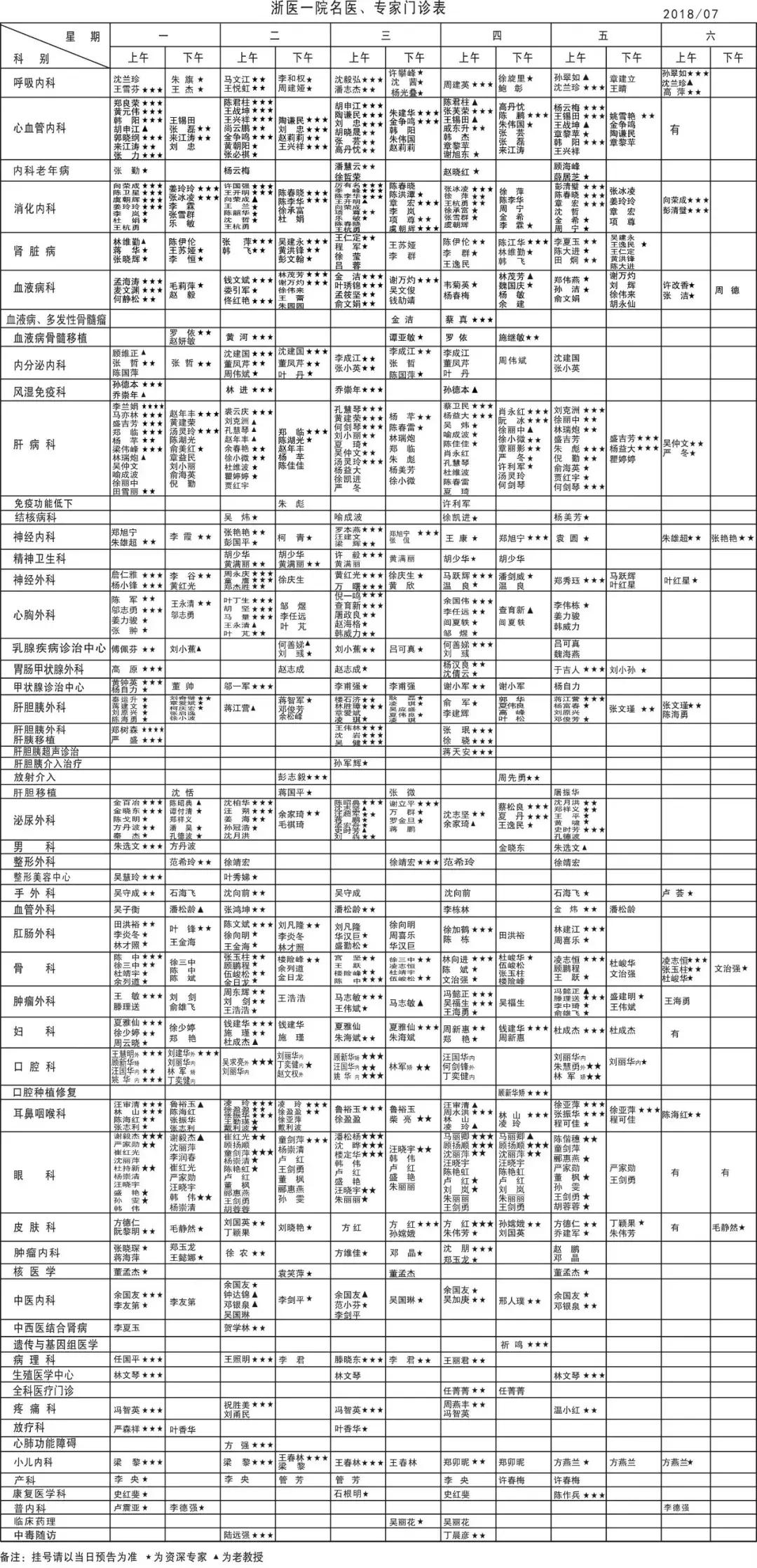 浙大一院挂号之后需要做什么,浙大一院自助挂号是几点开始