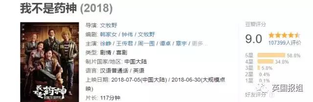 正版四万，仿制两千？为什么“中国药神”要从印度买药！