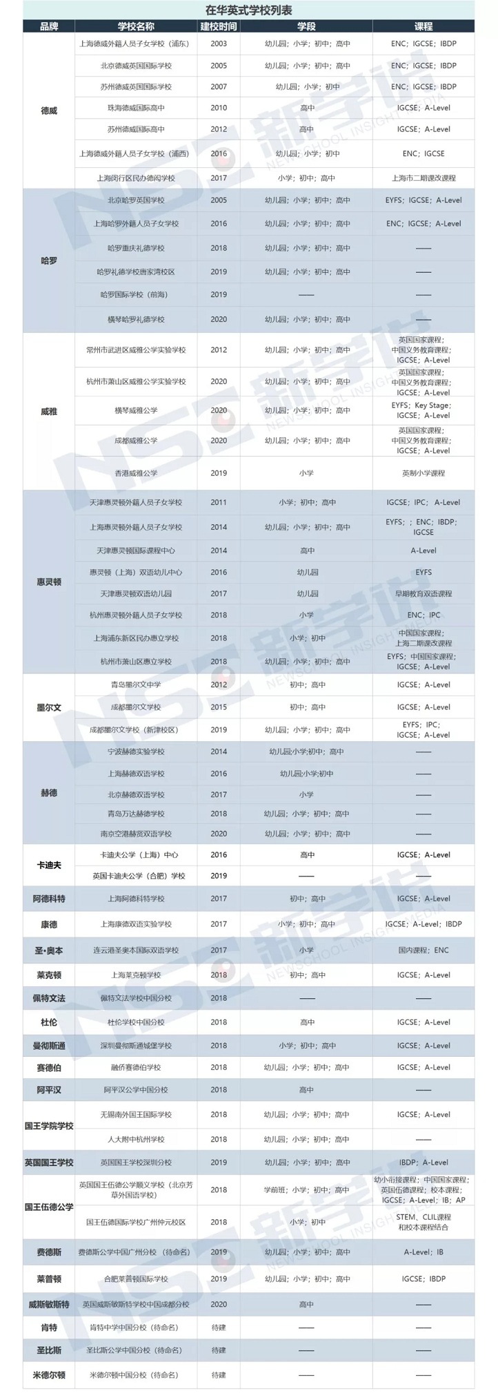 英式私立学校排名,美式学校和英式学校的区别