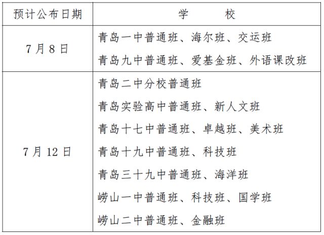 青岛2023年中考分数,青岛中考成绩2021录取分数线