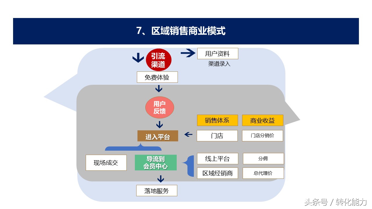 营销经验分享汇报ppt模板,如何设计营销计划ppt模板