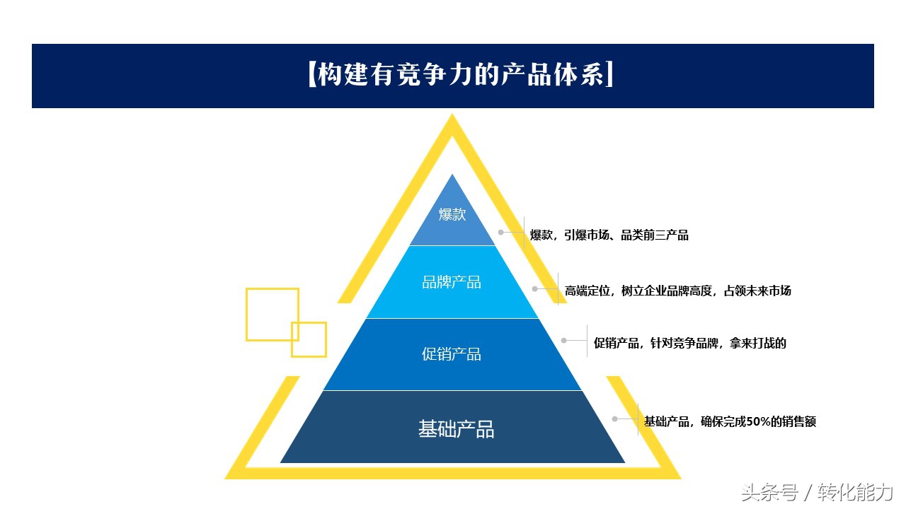 营销经验分享汇报ppt模板,如何设计营销计划ppt模板