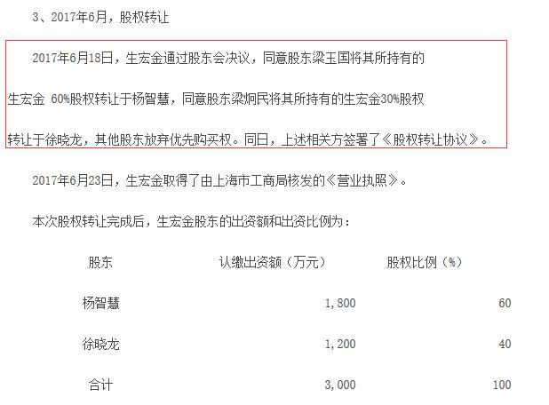 深挖付融宝：创始人旗下公司涉及失信金额太多