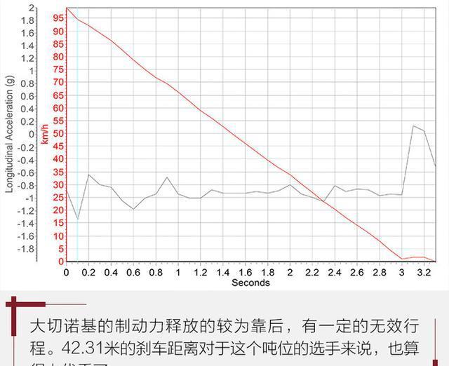 jeep大切诺基3.0tv6,老款5.7jeep大切诺基
