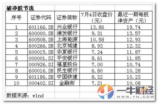 a股不除息股市会涨吗,a股破净股比例走势