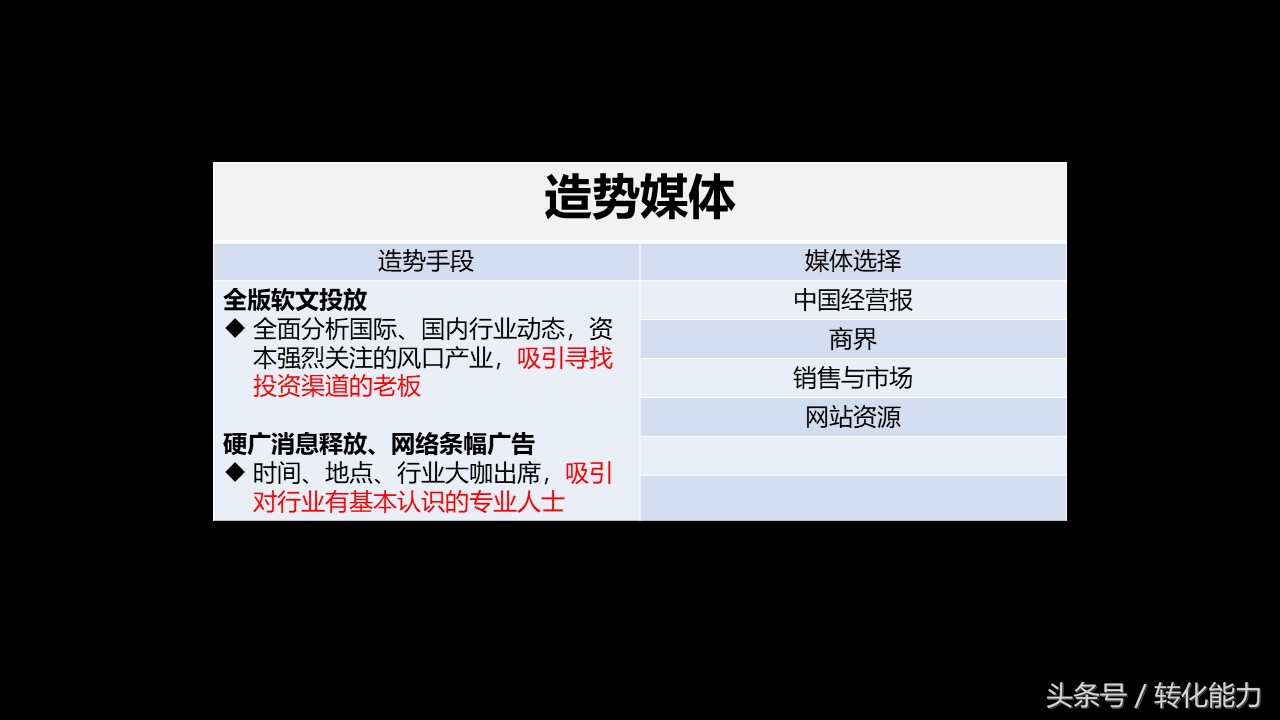 招商会活动方案ppt,招商会流程策划方案