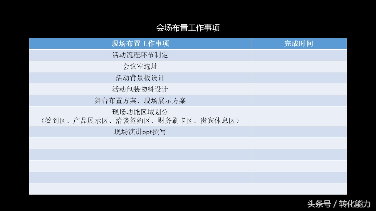 招商会活动方案ppt,招商会流程策划方案