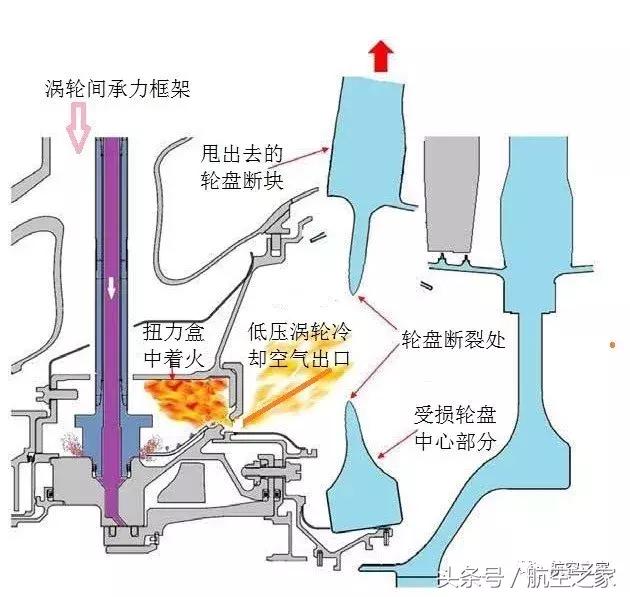 普惠齿轮传动涡扇发动机,gtf涡扇发动机