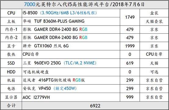 装机配置清单显示器,装机帮扶站可信吗