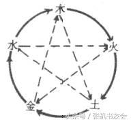 中医养生知识五脏,中医五行与五脏的关系徐文兵