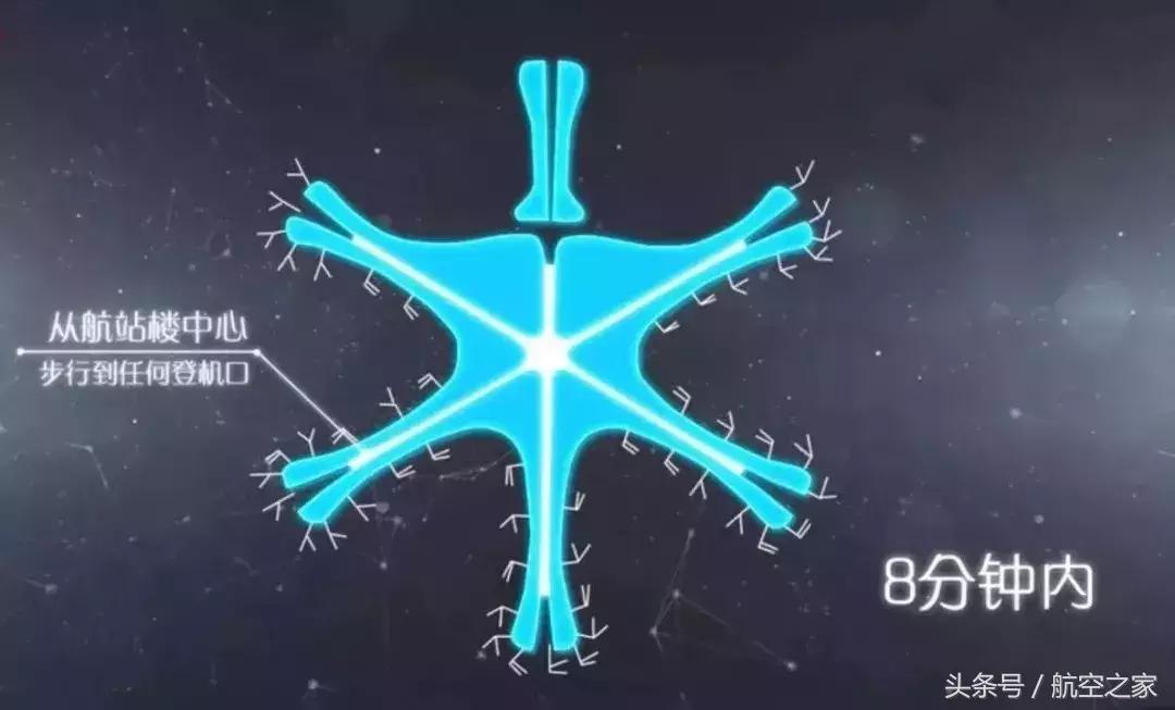 中国即将诞生的新机场是哪,未来中国最大的新机场