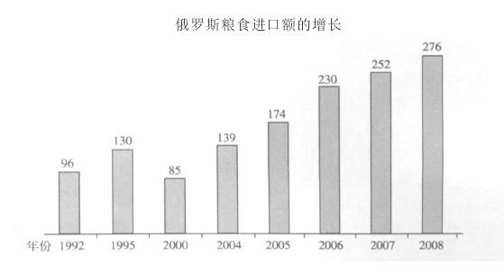 说说哪个菜系最难吃,俄罗斯菜好吃吗