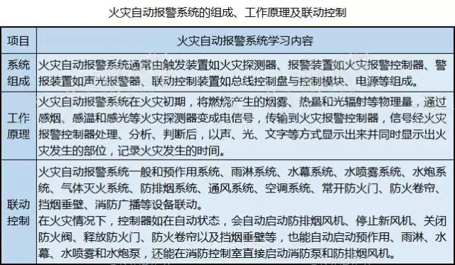 消防知识图片大全小视频,看图学习九个常见的消防设施