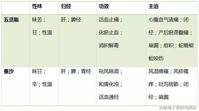 中药药材浪漫的名字,蕴含极致浪漫的中药名字