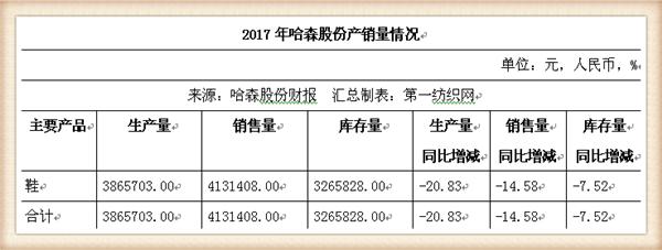 深圳很多鞋厂为什么会倒闭,深圳一家企业现状