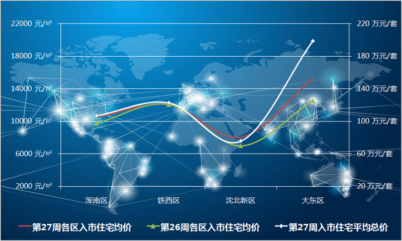 沈阳浑南首创光和城最新房价,沈阳浑南金石小镇南区最新房价
