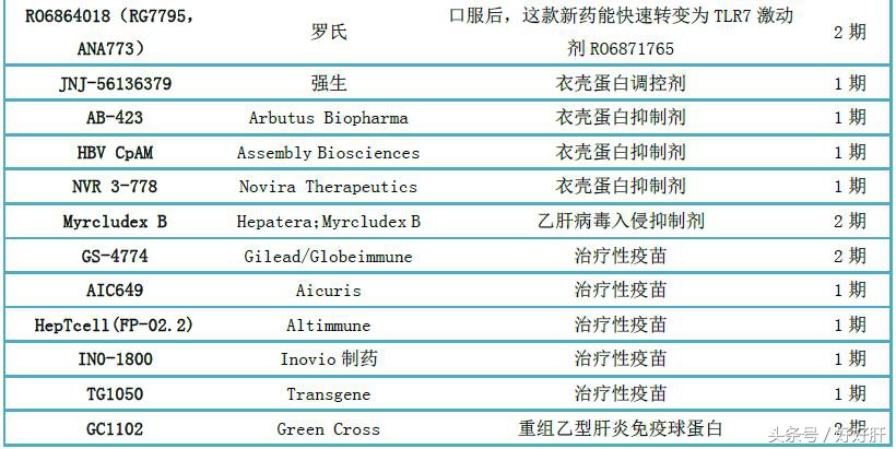 我不是药神里的医生,我不是药神的药是不是靶向药