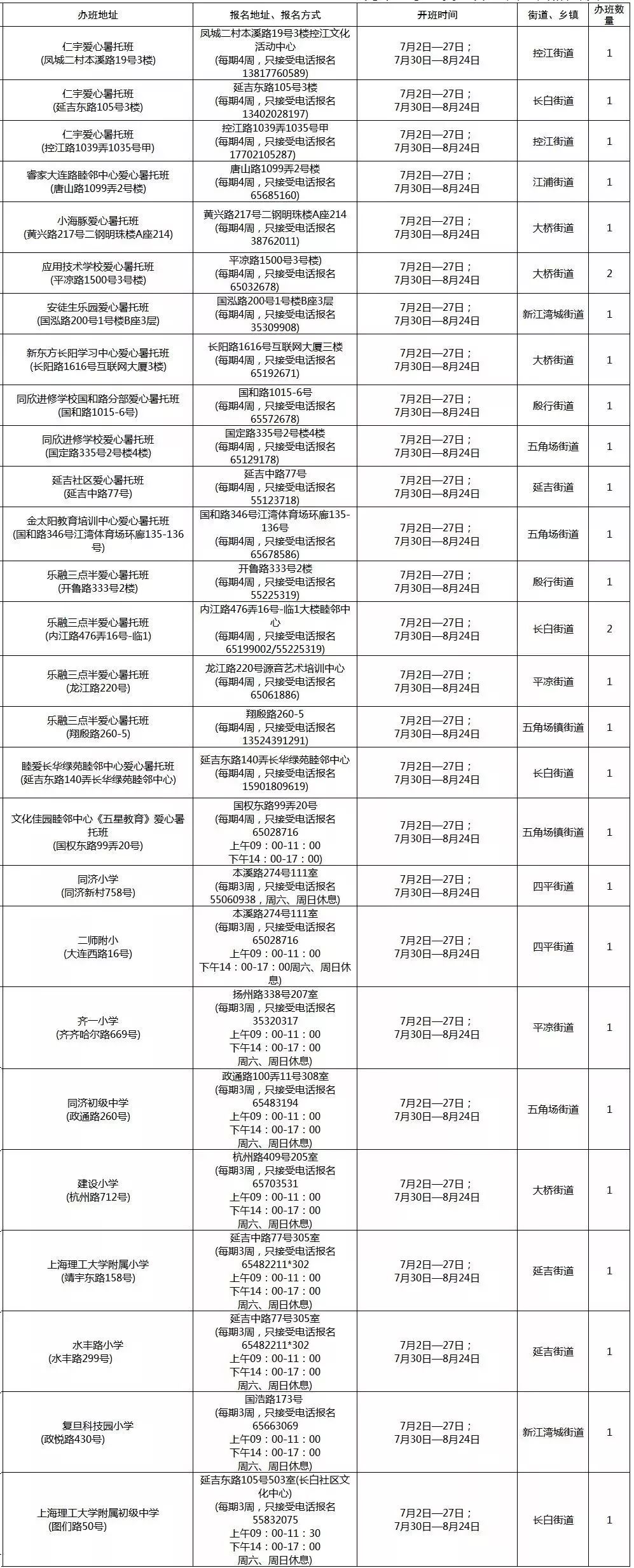 BIGNEWS！上海72家“职工亲子工作室”暑托班正式开班！