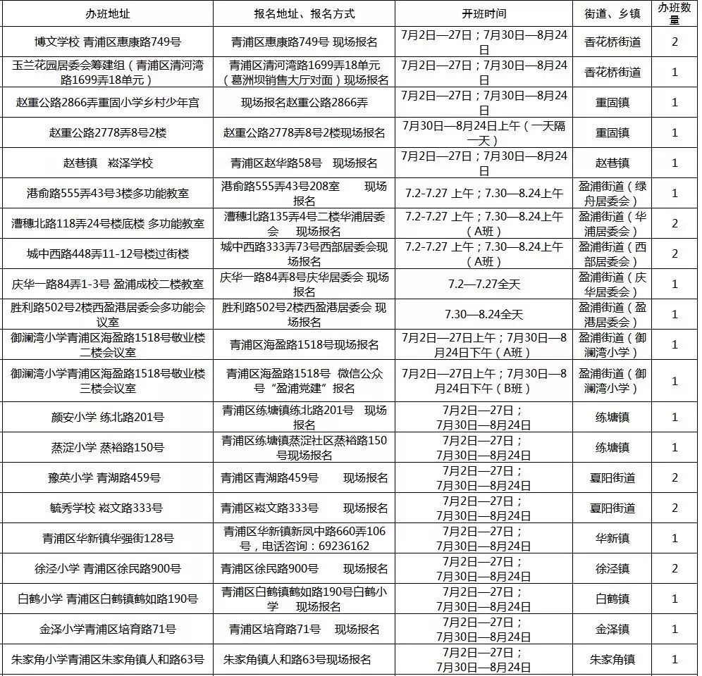 BIGNEWS！上海72家“职工亲子工作室”暑托班正式开班！