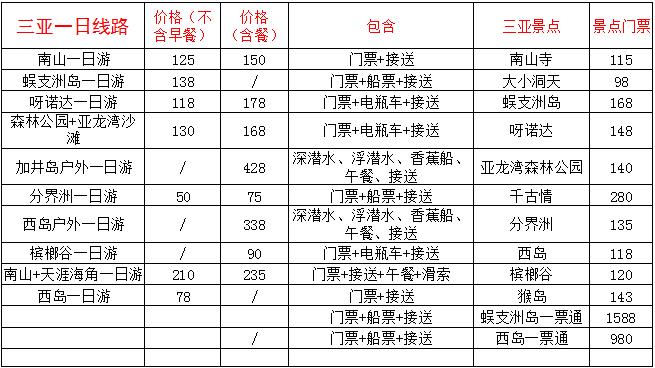 潍坊到三亚旅游攻略7天6晚旅游团,三亚自由行吃住攻略