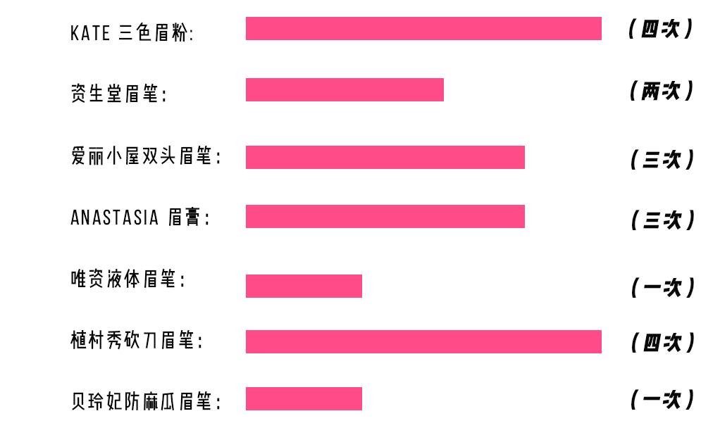人气大比拼！这35个博主说最好用的眉笔竟然是它……