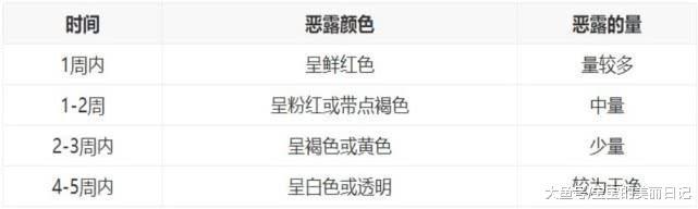 剖宫产恶露50天干净有血性恶露,产后恶露要多久才排干净