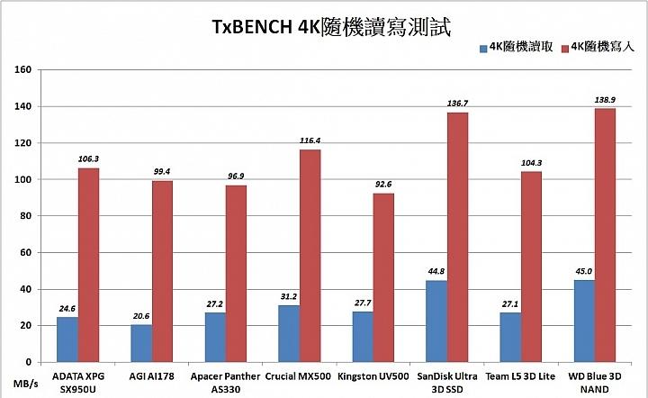 tlc颗粒固态硬盘排行,固态硬盘tlc颗粒优缺点