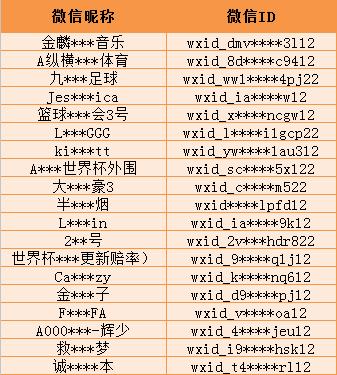 怎么举报群赌博,赌博群怎么举报