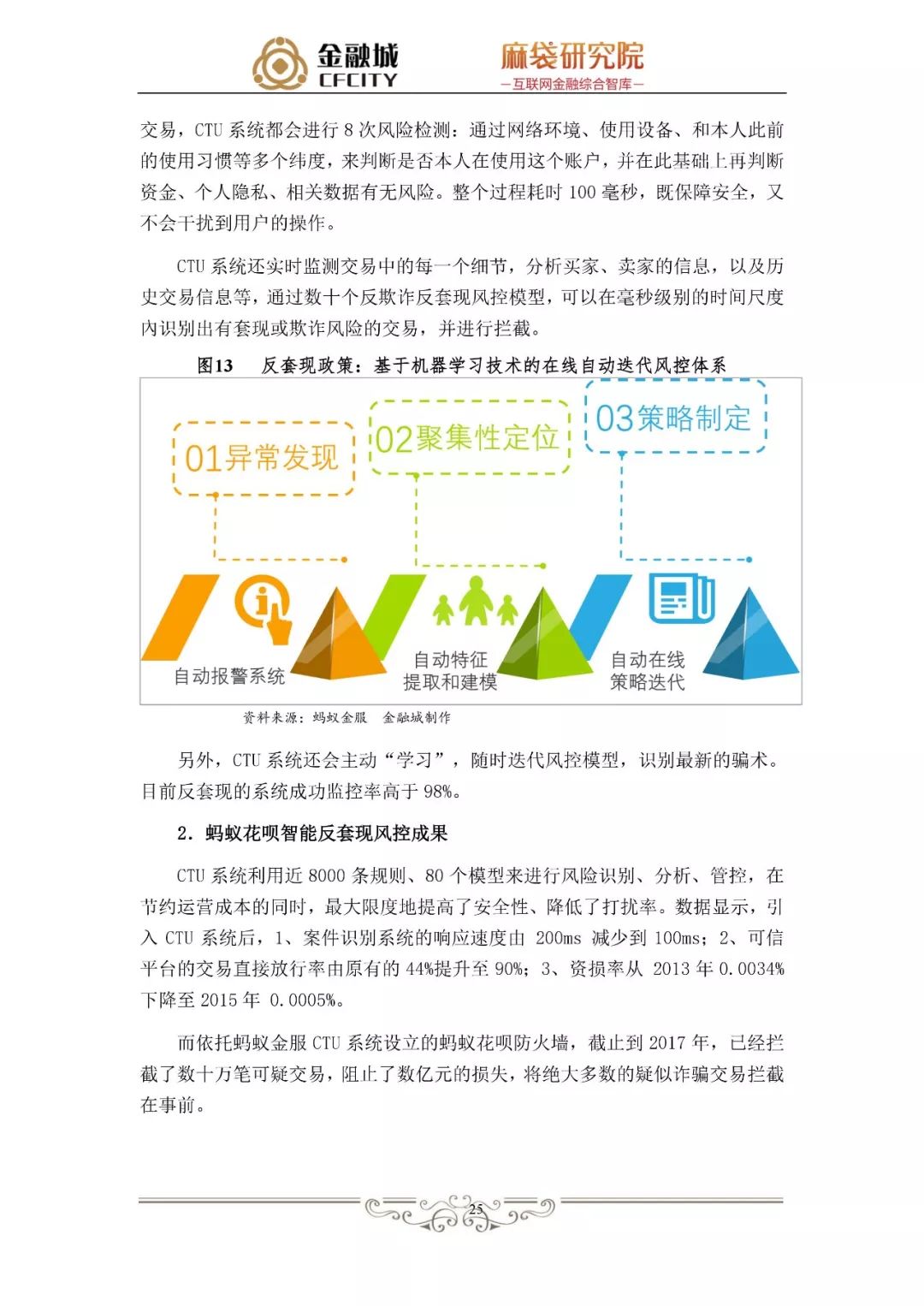 蚂蚁金服银行风控,消费信贷风险管理研究文献